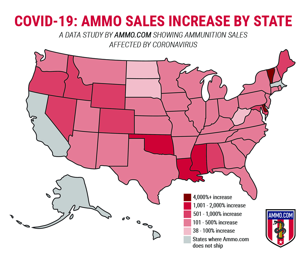 V. Impact of Political and Economic Factors on Ammo Prices